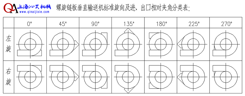 物流螺旋提升機示意圖 物流螺旋提升機示意圖