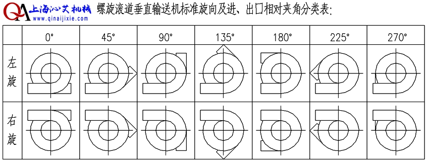 紙箱升降螺旋輸送機輸送方向 紙箱升降螺旋輸送機輸送方向
