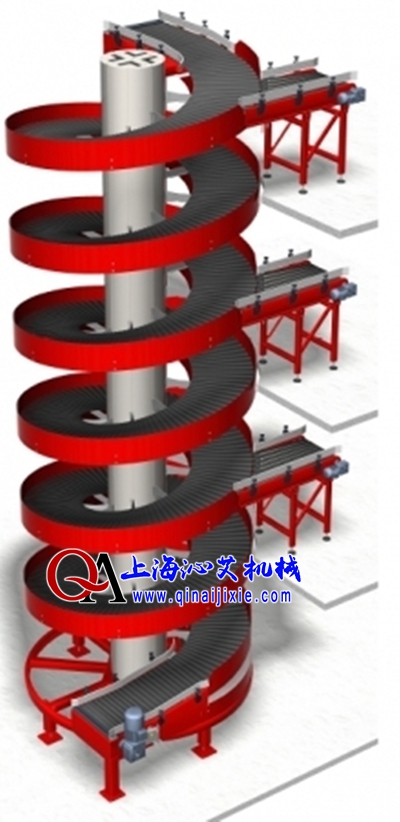 多出入口式螺旋輸送機示意圖 多出入口式螺旋輸送機示意圖