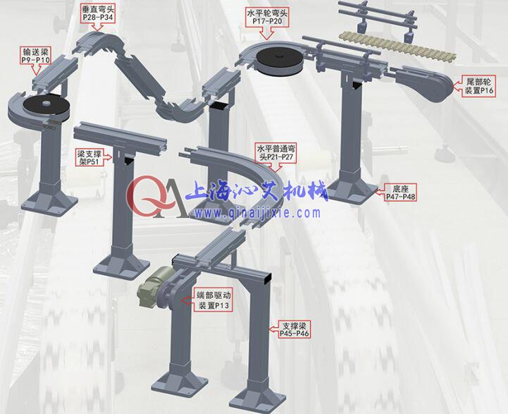 藥品輸送系統示意圖 藥品輸送系統示意圖