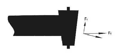 圖4滾筒運行力分析圖  圖4滾筒運行力分析圖