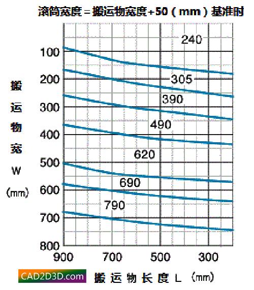 滾筒總寬的設計方案  滾筒總寬的設計方案