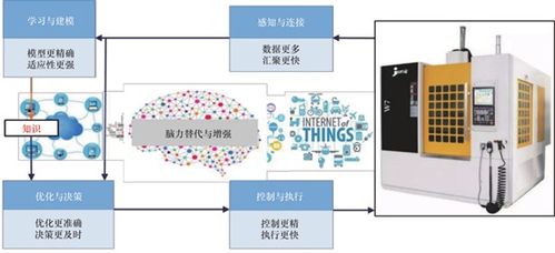 智造講堂 軟件定義引領(lǐng)計算機軟硬件開發(fā)的變革